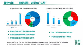 2019中國(guó)工業(yè)軟件發(fā)展白皮書 聚焦人工智能基礎(chǔ)軟件新機(jī)遇與挑戰(zhàn)