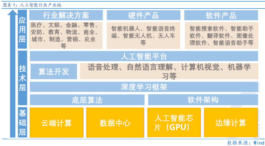 富國(guó)觀市丨聚焦TMT主線與一季報(bào)機(jī)遇 人工智能基礎(chǔ)軟件開發(fā)的戰(zhàn)略視角