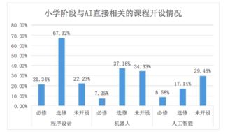 當(dāng)人工智能課程走進(jìn)中小學(xué) 一場(chǎng)技術(shù)與教育的深刻對(duì)話