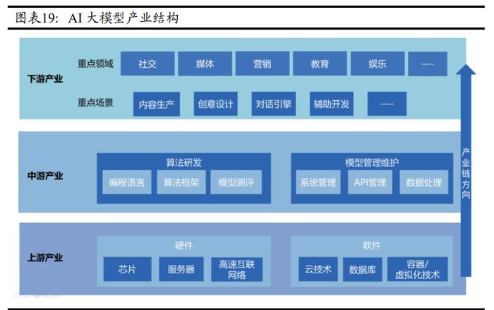 計算機行業中期策略 把握人工智能和數字中國雙主線，聚焦基礎軟件開發機遇