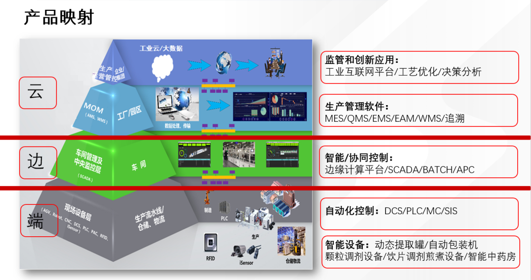 工業互聯網賦能中藥生產智能化升級 和利康源以人工智能基礎軟件破局